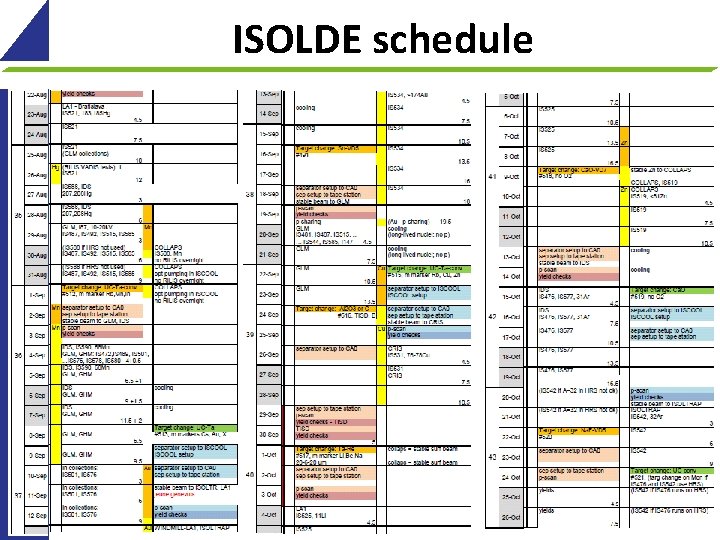 ISOLDE schedule 4 