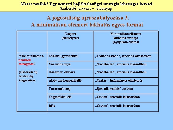 Merre tovább? Egy nemzeti hajléktalanügyi stratégia lehetséges keretei Szakértői tervezet – vitaanyag A jogosultság