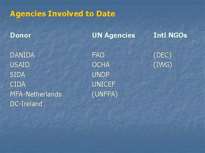 Agencies Involved to Date Donor UN Agencies Intl NGOs DANIDA USAID SIDA CIDA MFA-Netherlands