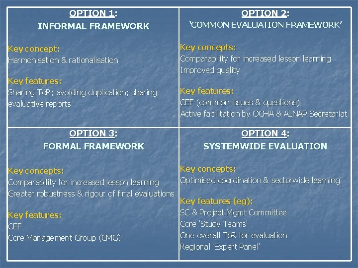 OPTION 1: INFORMAL FRAMEWORK Key concept: Harmonisation & rationalisation Key features: Sharing To. R;