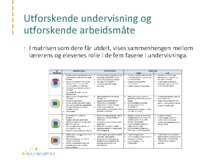 Utforskende undervisning og utforskende arbeidsmåte • I matrisen som dere får utdelt, vises sammenhengen