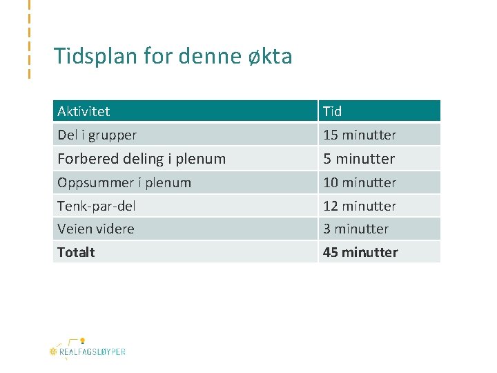 Tidsplan for denne økta Aktivitet Tid Del i grupper 15 minutter Forbered deling i