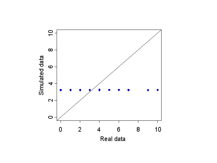 0 2 4 6 Real data 8 10 0 2 4 6 Simulated data