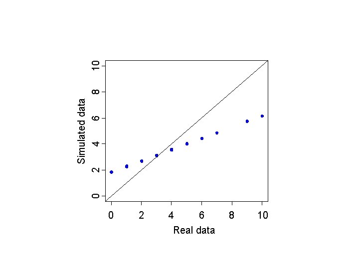 0 2 4 6 Real data 8 10 0 Simulated data 2 4 6