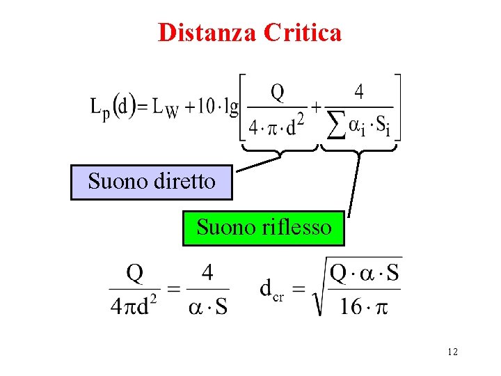 Distanza Critica Suono diretto Suono riflesso 12 