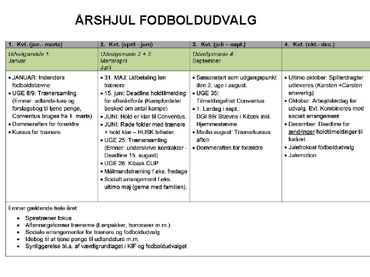 ÅRSHJUL FODBOLDUDVALG 