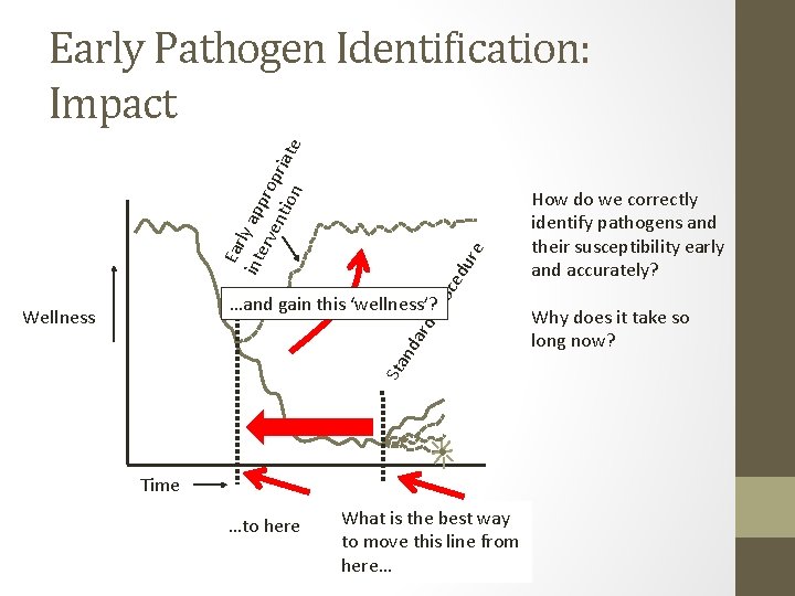 pro ce du re Ear int ly ap erv pro ent pri ion ate
