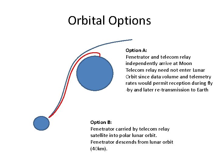 Orbital Options Option A: Penetrator and telecom relay independently arrive at Moon Telecom relay