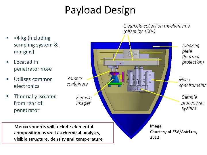 Payload Design 2 sample collection mechanisms (offset by 180 o ) § <4 kg