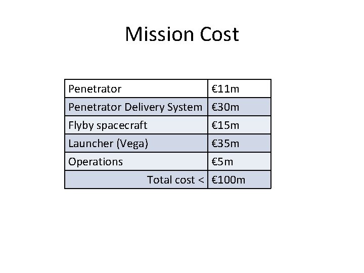 Mission Cost Penetrator Delivery System Flyby spacecraft Launcher (Vega) Operations € 11 m €