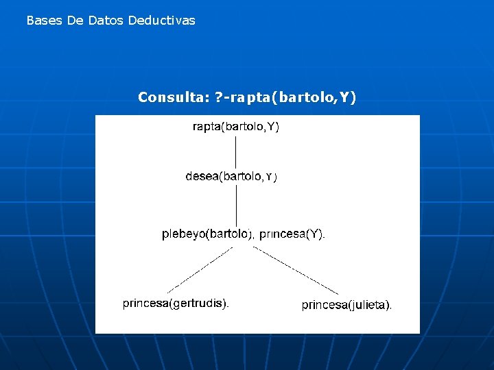 Bases De Datos Deductivas Consulta: ? -rapta(bartolo, Y) 