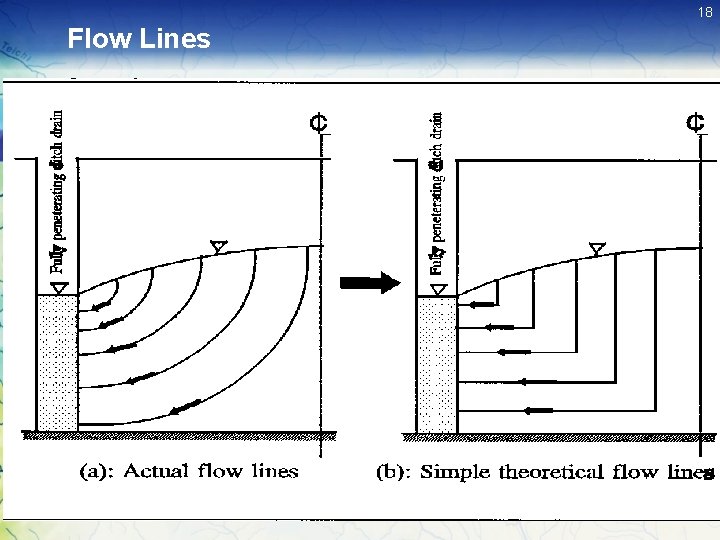 18 Flow Lines 18 Flow Lines