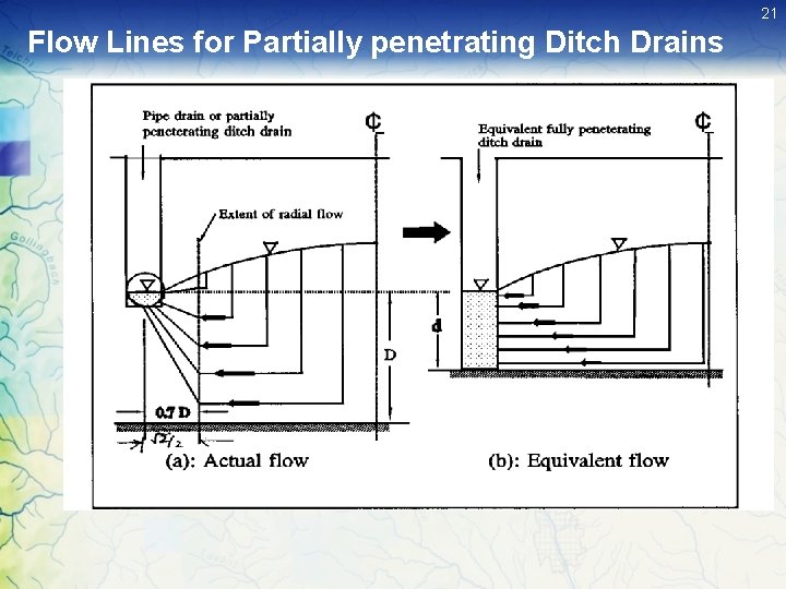 21 Flow Lines for Partially penetrating Ditch Drains 21 Flow Lines for Partially penetrating Ditch Drains