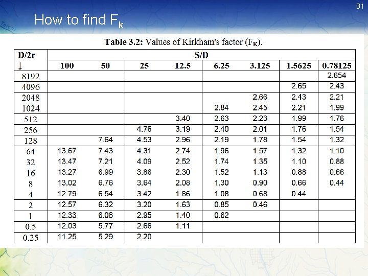 31 How to find Fk 31 How to find Fk