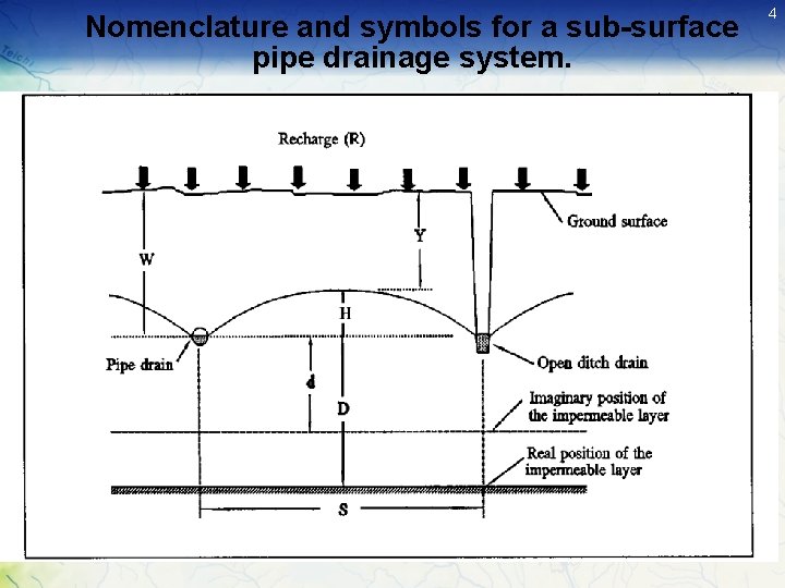Nomenclature and symbols for a sub-surface pipe drainage system. 4 Nomenclature and symbols for a sub-surface pipe drainage system. 4