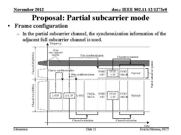 November 2012 doc. : IEEE 802. 11 -12/1273 r 0 Proposal: Partial subcarrier mode