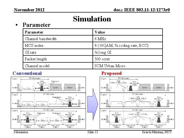 November 2012 • Parameter doc. : IEEE 802. 11 -12/1273 r 0 Simulation Parameter