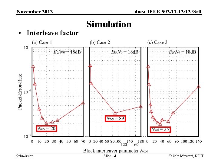 November 2012 • Interleave factor Submission doc. : IEEE 802. 11 -12/1273 r 0