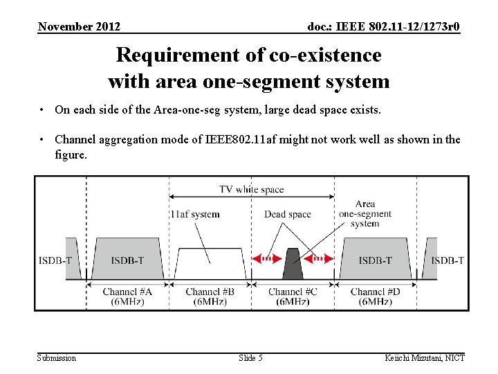 November 2012 doc. : IEEE 802. 11 -12/1273 r 0 Requirement of co-existence with
