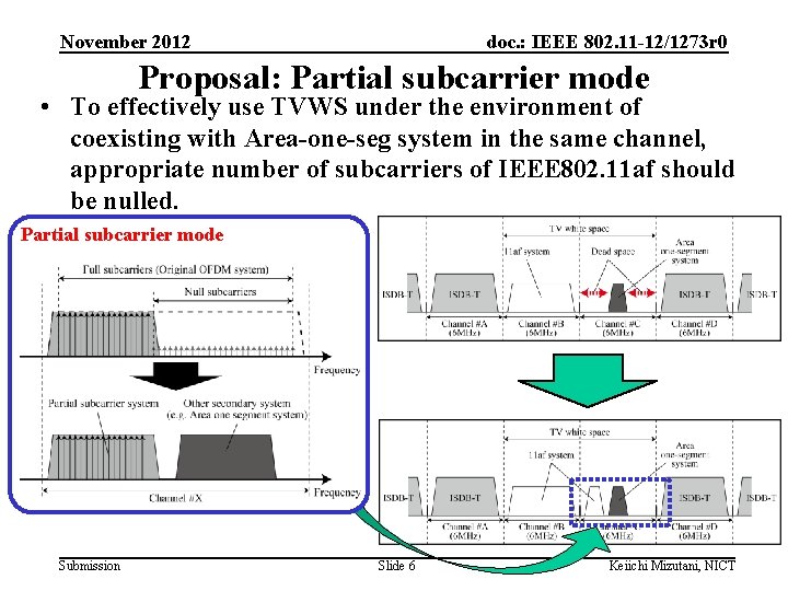 November 2012 doc. : IEEE 802. 11 -12/1273 r 0 Proposal: Partial subcarrier mode