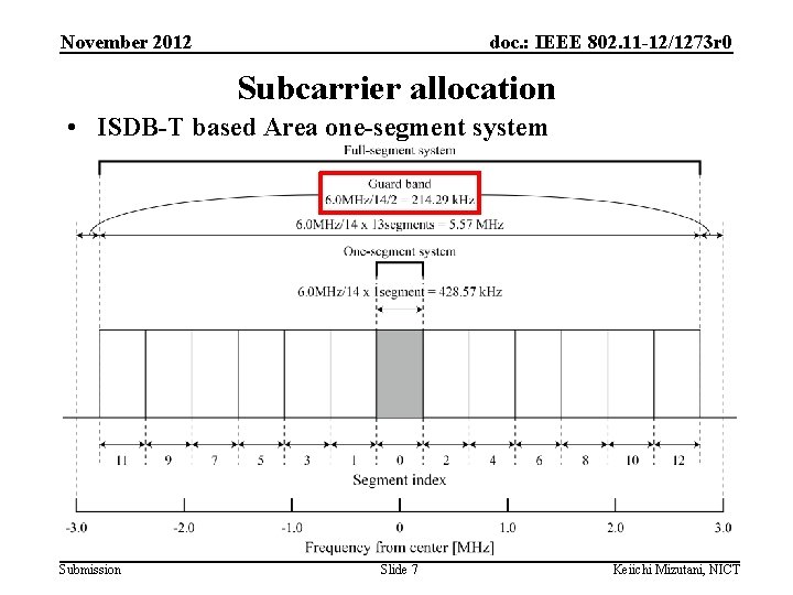 November 2012 doc. : IEEE 802. 11 -12/1273 r 0 Subcarrier allocation • ISDB-T