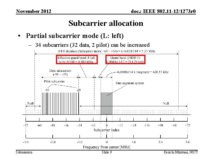 November 2012 doc. : IEEE 802. 11 -12/1273 r 0 Subcarrier allocation • Partial
