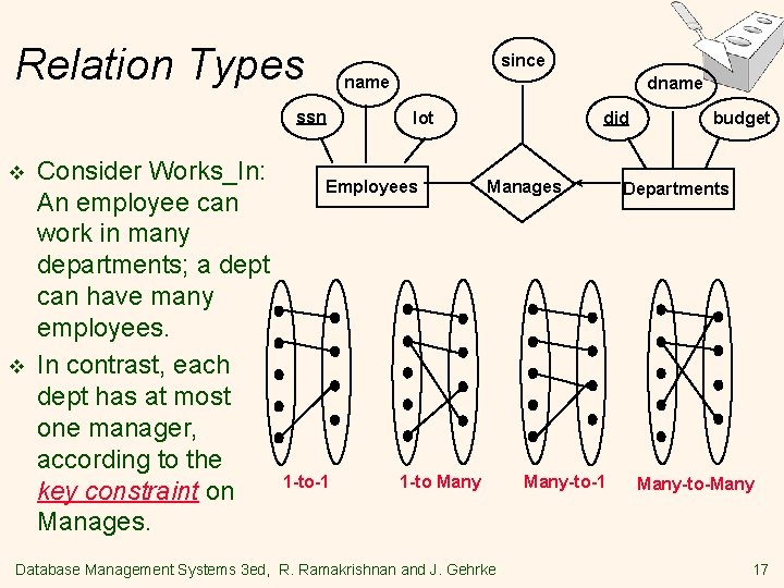Relation Types since name ssn v v Consider Works_In: An employee can work in