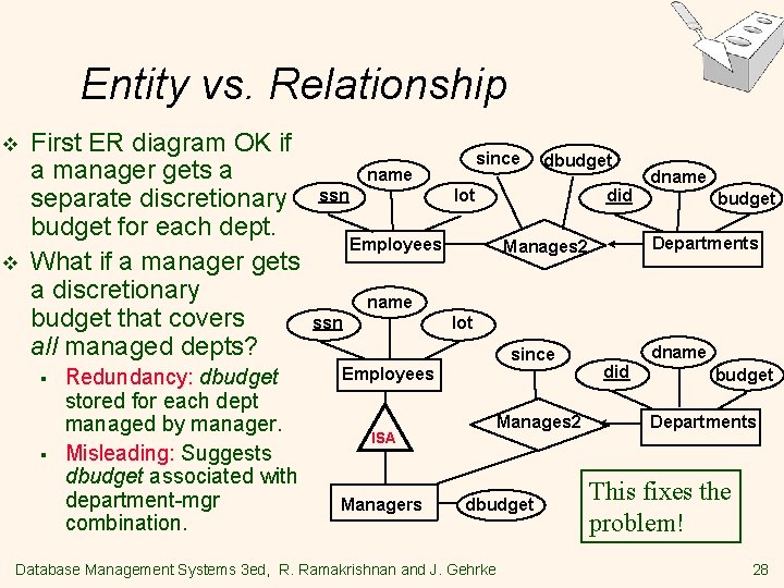 Entity vs. Relationship v v First ER diagram OK if a manager gets a