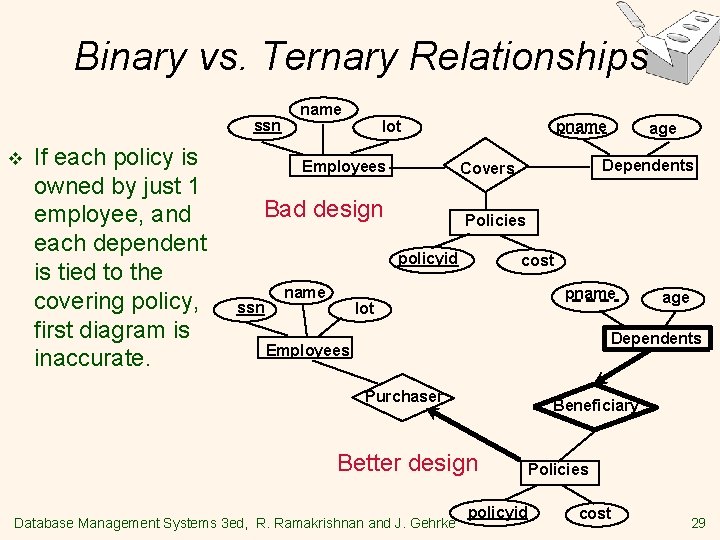 Binary vs. Ternary Relationships ssn v If each policy is owned by just 1