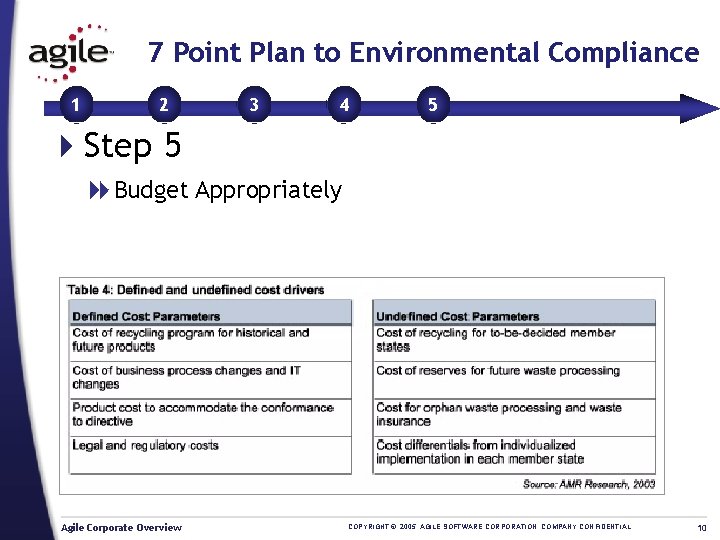 7 Point Plan to Environmental Compliance 1 2 3 4 5 4 Step 5