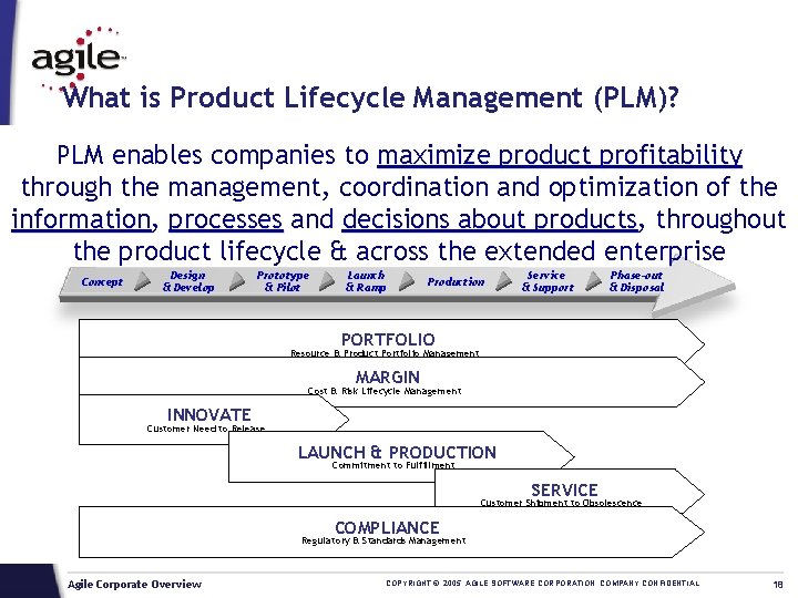 What is Product Lifecycle Management (PLM)? PLM enables companies to maximize product profitability through