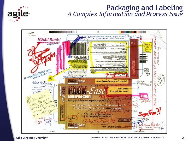 Packaging and Labeling A Complex Information and Process Issue Agile Corporate Overview COPYRIGHT ©