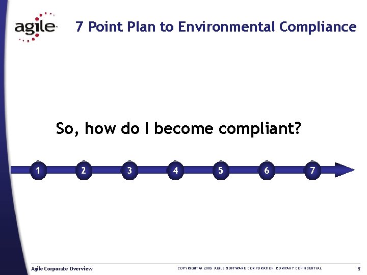 7 Point Plan to Environmental Compliance So, how do I become compliant? 1 2