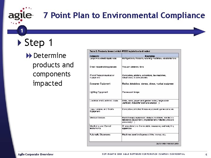 7 Point Plan to Environmental Compliance 1 4 Step 1 8 Determine products and