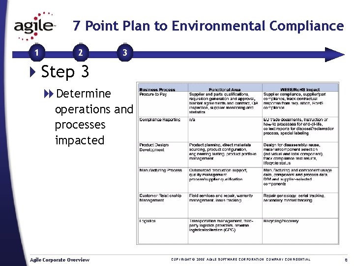 7 Point Plan to Environmental Compliance 1 2 3 4 Step 3 8 Determine