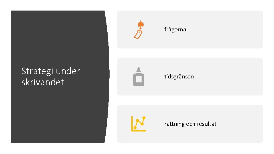 frågorna Strategi under skrivandet tidsgränsen rättning och resultat 