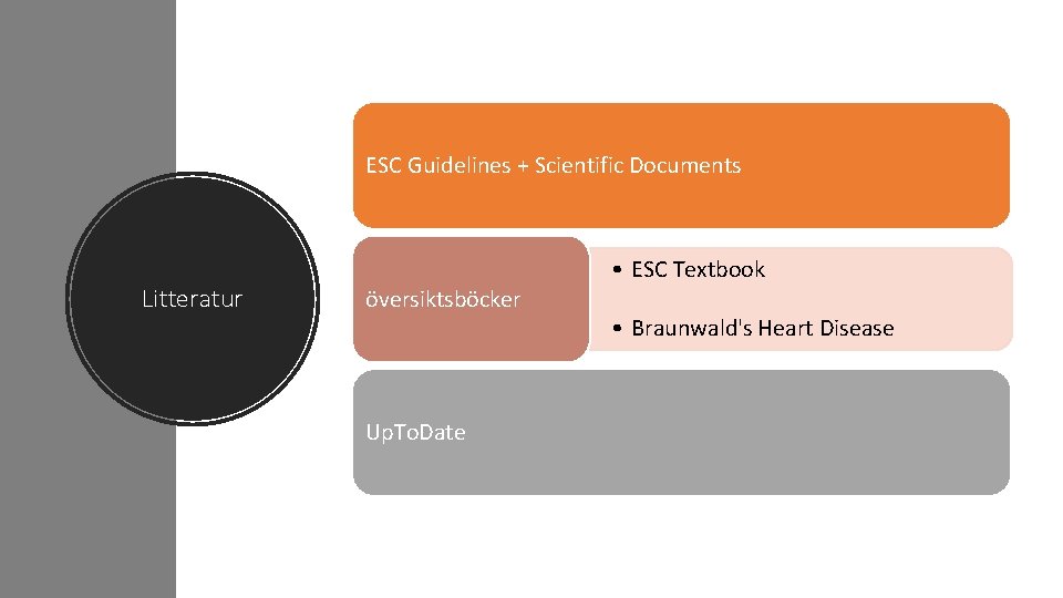 ESC Guidelines + Scientific Documents Litteratur översiktsböcker Up. To. Date • ESC Textbook •