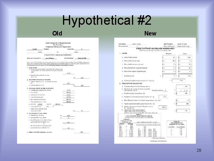 Hypothetical #2 Old New 28 