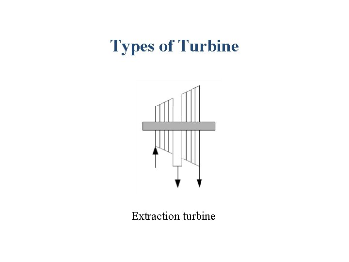 Types of Turbine Extraction turbine 