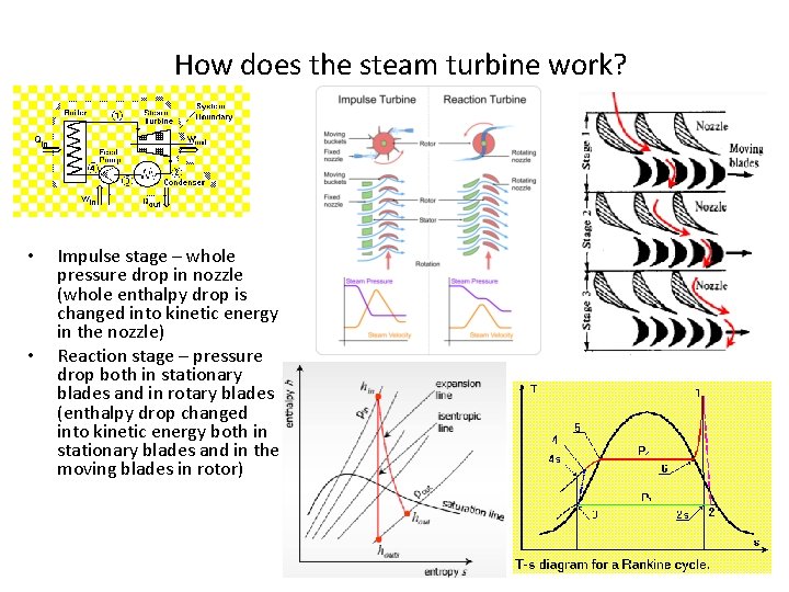 How does the steam turbine work? • • Impulse stage – whole pressure drop