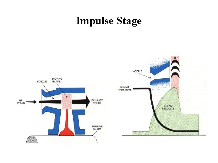 Impulse Stage 