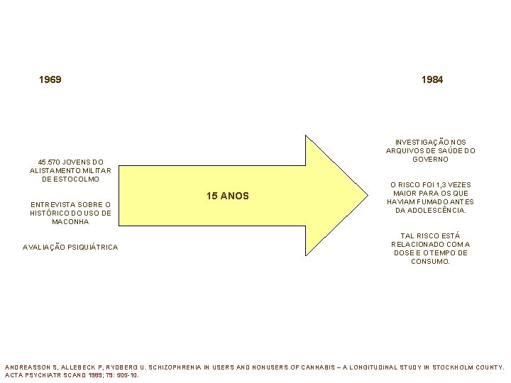 1969 1984 INVESTIGAÇÃO NOS ARQUIVOS DE SAÚDE DO GOVERNO 45. 570 JOVENS DO ALISTAMENTO