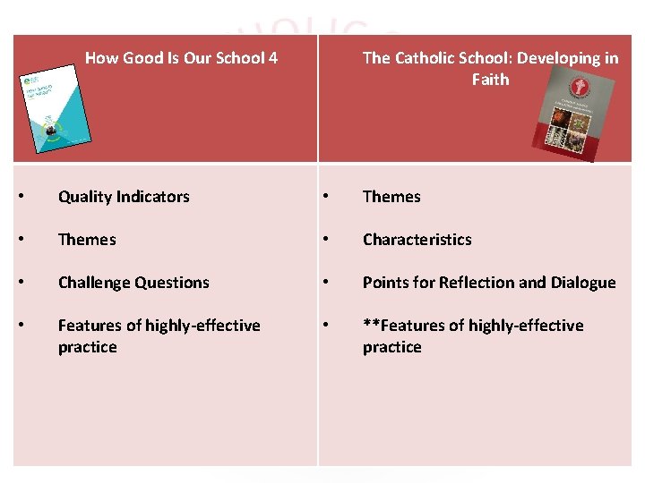 How Good Is Our School 4 The Catholic School: Developing in Faith • Quality