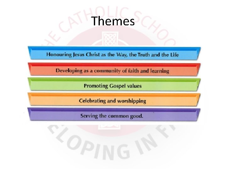 Themes 
