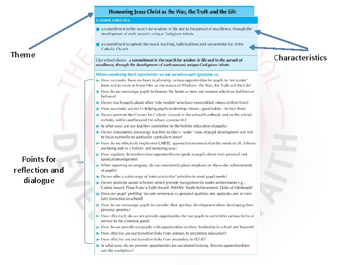 Theme Points for reflection and dialogue Characteristics 