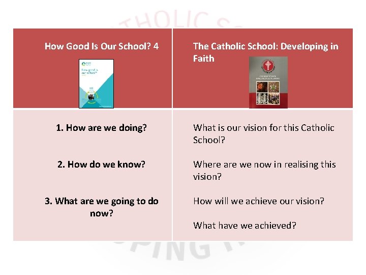 How Good Is Our School? 4 The Catholic School: Developing in Faith 1. How