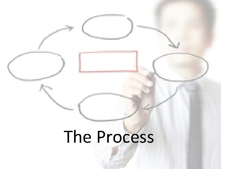 The Process 