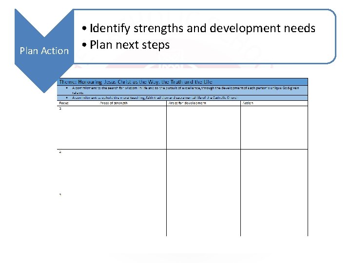 Plan Action • Identify strengths and development needs • Plan next steps 