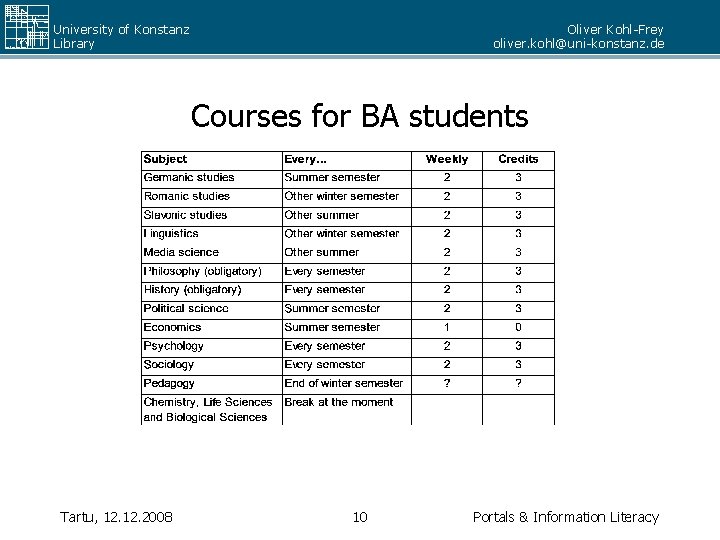University of Konstanz Library Oliver Kohl-Frey oliver. kohl@uni-konstanz. de Courses for BA students Tartu,