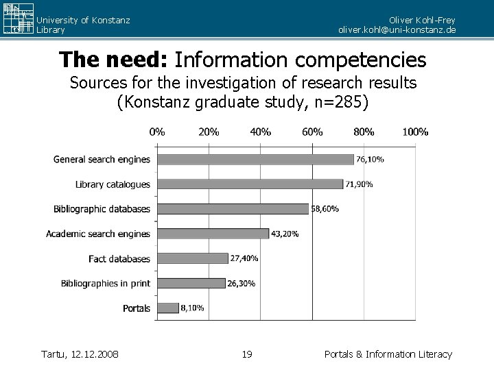 University of Konstanz Library Oliver Kohl-Frey oliver. kohl@uni-konstanz. de The need: Information competencies Sources